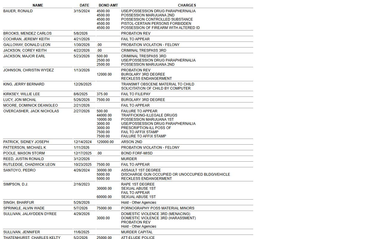 Washington County current inmate roster table with name date bond amount and charges columns